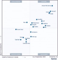 TigerGraph 成功入选 2022 年 Gartner® 全球云数据库管理系统魔力象...