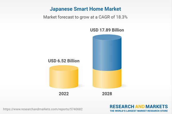 圖源：Research and Markets