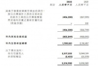 幾家歡喜幾家愁!中國聯(lián)塑、金牌廚柜、志邦家居等企業(yè)公告2022年業(yè)績