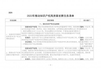 不忘初心 追夢(mèng)未來(lái) 宏邦知識(shí)產(chǎn)權(quán)以行動(dòng)助力中小企業(yè)創(chuàng)新發(fā)展