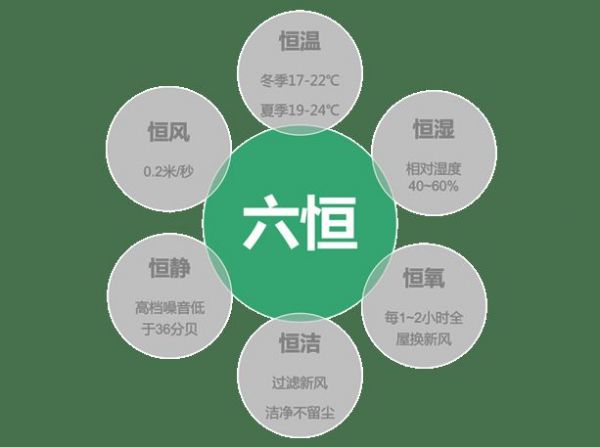 三年磨一劍、一朝試鋒芒 -----揚(yáng)子空調(diào)四大尖端產(chǎn)品即將重磅發(fā)布！