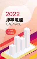 帅丰电器：2022年营收9.46亿元，完成产业链科技研发、智造生产布局