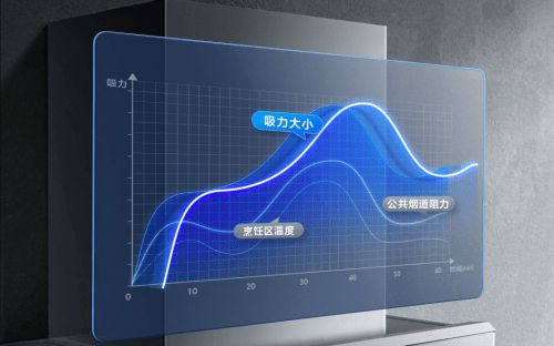 老板電器AWE發(fā)布靈犀全自動煙灶 烹飪難題主動解決