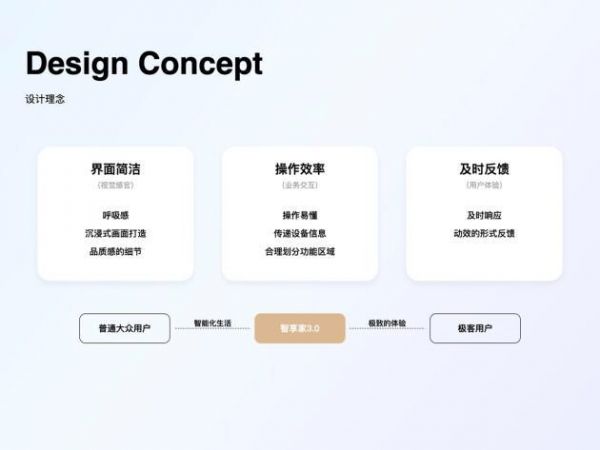 最新獲獎丨聯(lián)想智享家智能家居3.0: 全屋智能管控