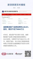 皇朝集團旗下品牌掛牌轉讓36.6%股權，募資不低于6604萬元