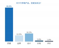 数据告诉你，为什么这样的行李箱能卖爆？