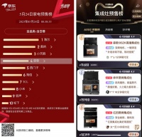 森歌成京東家電全品類預售榜單唯一上榜集成灶品牌