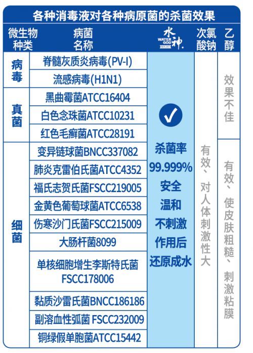 掌握這5個要點，就知道家用消毒機(jī)怎么選了