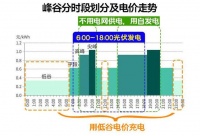 這樣做，生產(chǎn)電費直接節(jié)省50%！