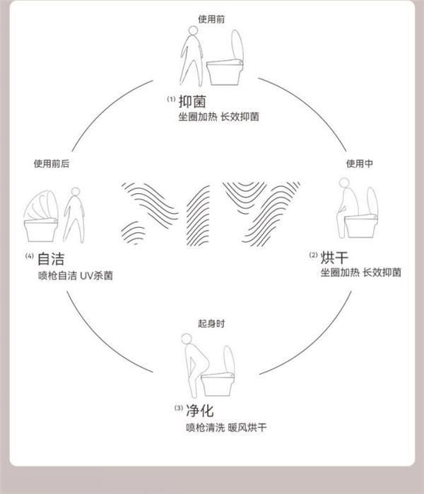 讓她比理想更潔凈｜瑞摩智能馬桶阿德利全新上市