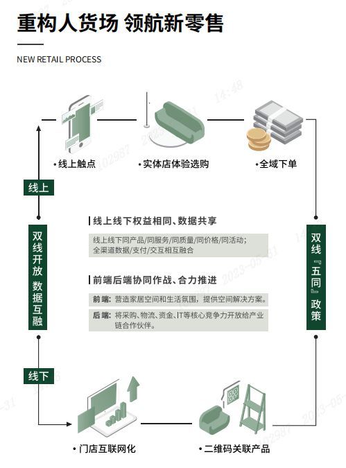 77°專訪丨源氏木語：打造「實(shí)木+」場(chǎng)景化體驗(yàn)，新零售模式再破圈！