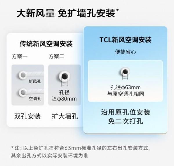 誰是618新風(fēng)空調(diào)C位？TCL新風(fēng)空調(diào)小藍(lán)翼Ⅲ帶來健康呼吸新體驗