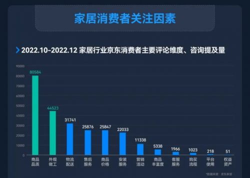 家居服務(wù)或成下一個(gè)“風(fēng)口”，領(lǐng)尚率先出擊搶占市場，服務(wù)為本心系用戶