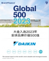 連續(xù)7年！大金入選Brand Finance 2023 全球品牌價(jià)值500強(qiáng)企業(yè)