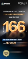 有屋榮耀登榜《2023中國(guó)最具價(jià)值品牌榜》，品牌價(jià)值166億元