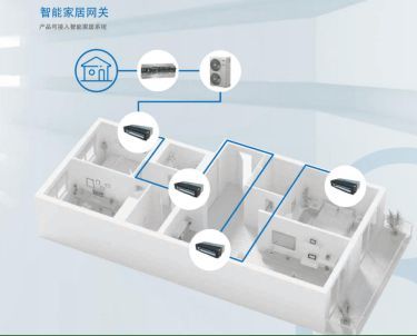 開(kāi)利家用中央空調(diào)型號(hào)推薦：XCT8八大功能打造舒適家居生活