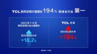 聚焦新風(fēng)賽道，解讀TCL空調(diào)高質(zhì)量增長(zhǎng)的“三大引擎”
