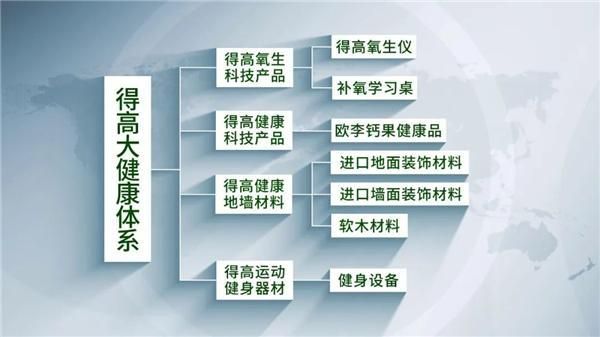 邁入集團(tuán)化發(fā)展新階段|得高健康家居（集團(tuán)）有限公司再啟新篇！