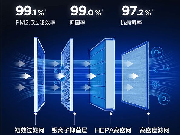 TCL新風(fēng)空調(diào)小藍(lán)翼Ⅲ為你揭秘高溫天空調(diào)房“生存”指南