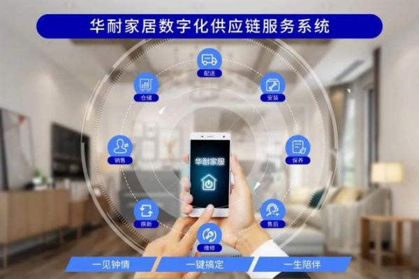 以服務促進家居消費 華耐家居用數字化打造家居全產業(yè)鏈服務能力