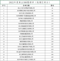 奥普成功入选浙江省高企创新能力500强