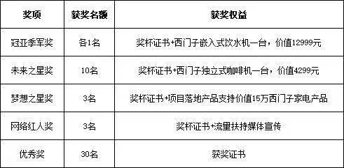 「 SIEMENS 家庭公共空間設計大賽?東南賽區(qū) 」丨初評盛啟