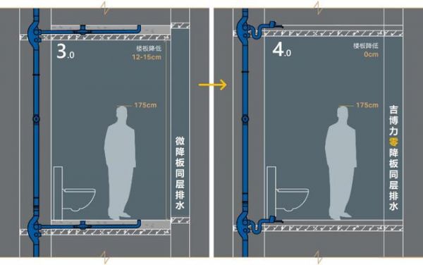 吉博力Aquorain側墻式地漏創(chuàng)新上市 開啟建筑排水4.0時代