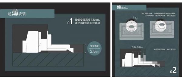 吉博力Aquorain側(cè)墻式地漏創(chuàng)新上市 開啟建筑排水4.0時(shí)代