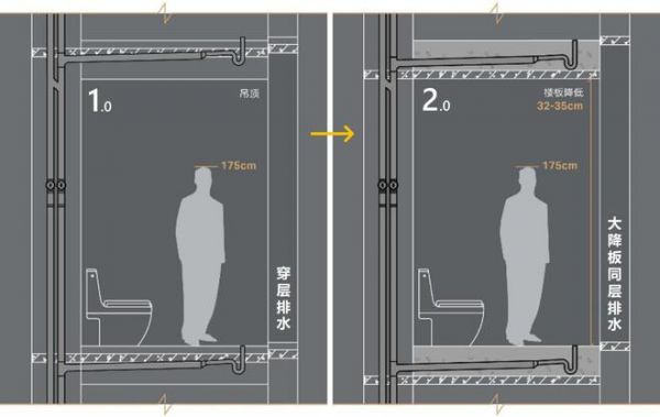 吉博力Aquorain側墻式地漏創(chuàng)新上市 開啟建筑排水4.0時代