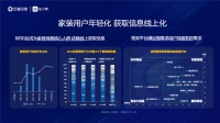 2023住小幫思享會(huì)圓滿收官:解鎖泛家居品牌營(yíng)銷新鏈路