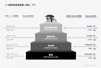 華為智慧屏V3代：頂級(jí)性能、高端甄選，縱享前所未有的巔峰音畫體驗(yàn)