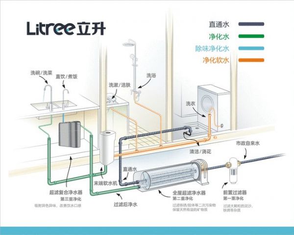 突破局限 飲領(lǐng)創(chuàng)新——全領(lǐng)域凈水品牌立升閃耀水務(wù)盛會(huì)