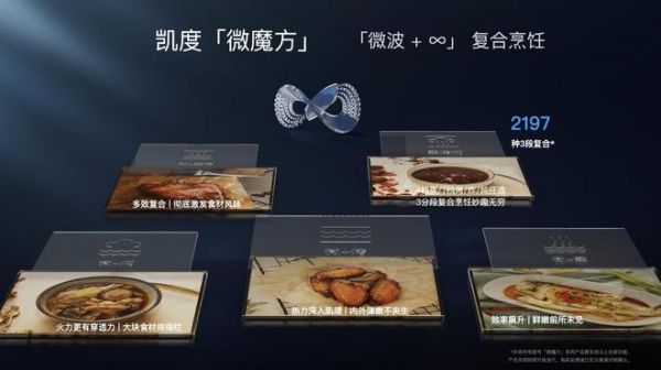 1魔方解锁∞魔趣烹饪体验，凯度发布微魔方系列旗舰新品
