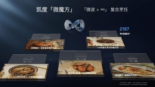 凱度「微魔方」發(fā)布會：引領行業(yè)顛覆性變革，點亮用戶∞烹飪想象