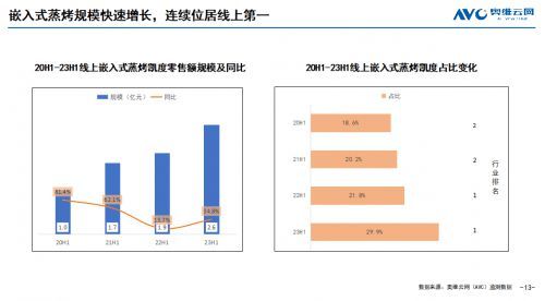 凯度「微魔方」发布会：引领行业颠覆性变革，点亮用户∞烹饪想象