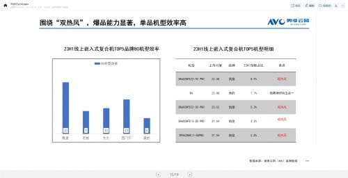 從微蒸烤箱到新廚電 凱度「微魔方」再次重構(gòu)技術(shù)路線