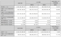 居然之家2023上半年營收64.03億元 多措并舉打造家居零售新模式