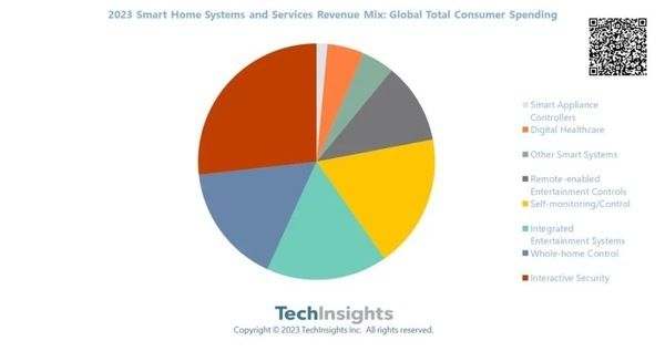 圖源：TechInsights