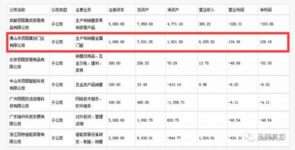 增長7.11%VS下降89.38%，半年報(bào)中門窗品牌與跨界選手的成績單