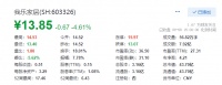 一家居企業(yè)頂風(fēng)持減受雷霆監(jiān)管 違規(guī)動作頻發(fā)的股市如何防范“羊群效應(yīng)”?