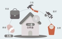 換鎖芯和換鎖什么區(qū)別？房門安裝密碼鎖真的安全嗎？