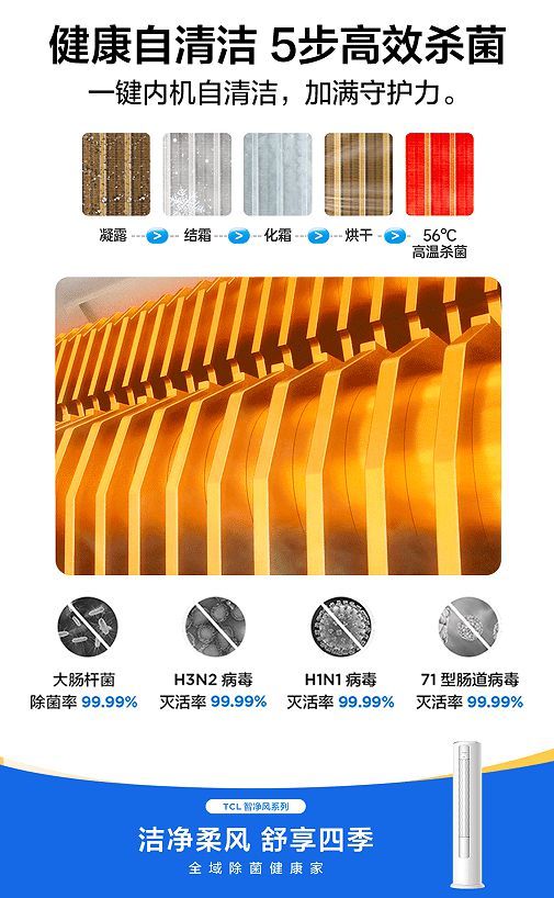 TCL智凈風(fēng)系列柜機(jī)“全域除菌凈化” 為換季呼吸護(hù)航