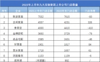 上市定制家居企業(yè)門店合計(jì)26876家!擴(kuò)張之路緩行,店態(tài)迭代不止…