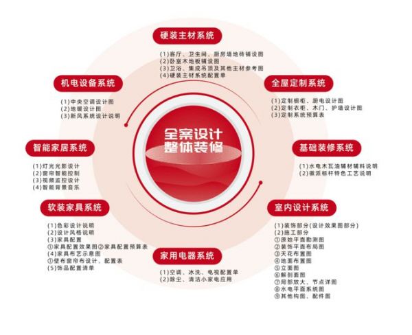 眼見為實!打造品質(zhì)家裝今朝憑硬實力出圈!