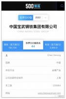 远大携手世界第一大钢企，以自身高质量发展为钢铁行业绿色转型贡献力量！