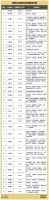 數(shù)讀家居 | 37家企業(yè)獲政府補(bǔ)助近13億