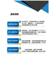 家装消费者小心了！有人造谣装修公司跑路实施诈骗