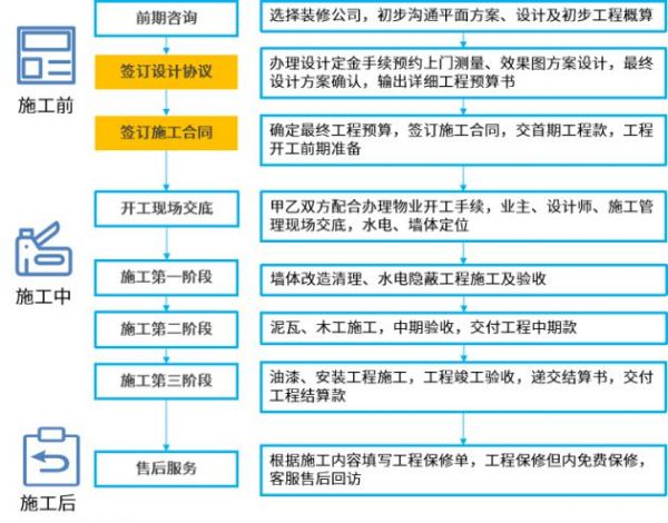 解决方案丨法大大电子合同加速互联网家装服务升级