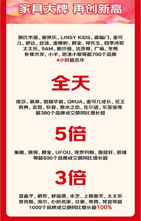 京東11.11“智享家”成煥新家主流 智能床同比增長超5倍、智能升降桌同比增長超2倍