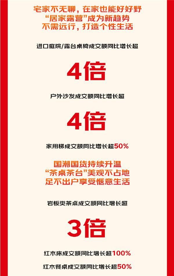 京東11.11“智享家”成煥新家主流 智能床同比增長(zhǎng)超5倍、智能升降桌同比增長(zhǎng)超2倍